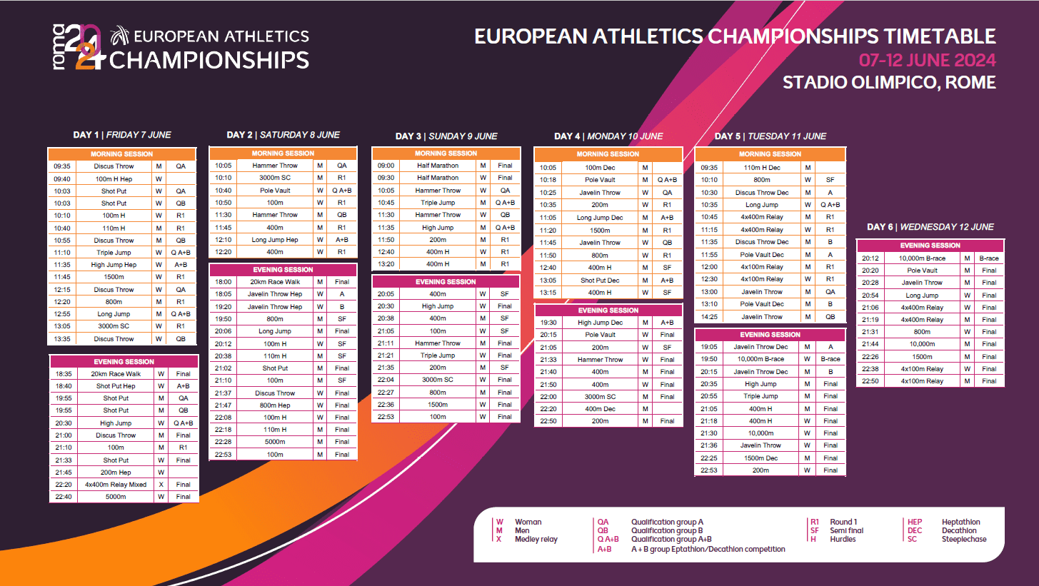 Übersicht des Zeitplans bei der Leichtathletik-EM in Rom